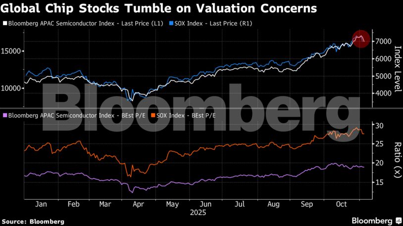 Global Chip Stocks Tumble on Valuation Concerns