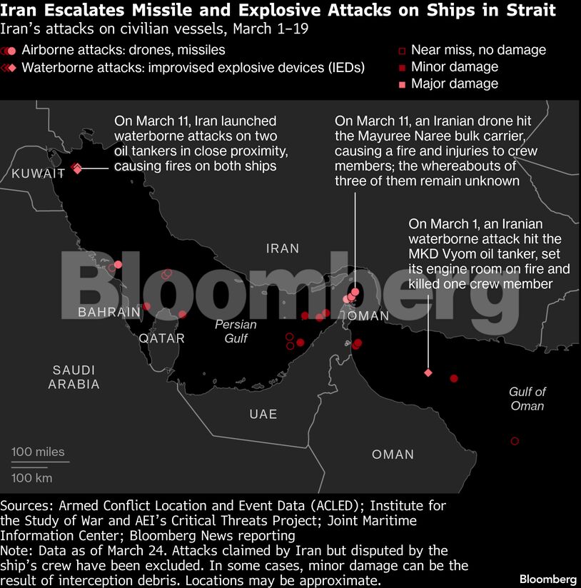 Iran Escalates Missile and Explosive Attacks on Ships in Strait | Iran’s attacks on civilian vessels, March 1–19