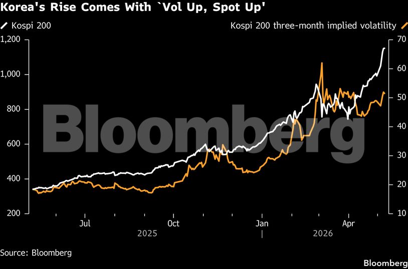 Korea's Rise Comes With `Vol Up, Spot Up'