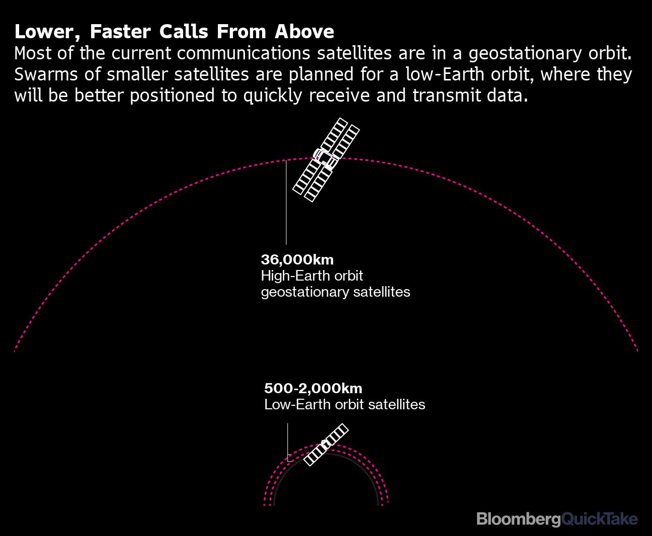 Musk's Starlink Courts Luxury Airlines to Grow In-Flight Wi-Fi Business