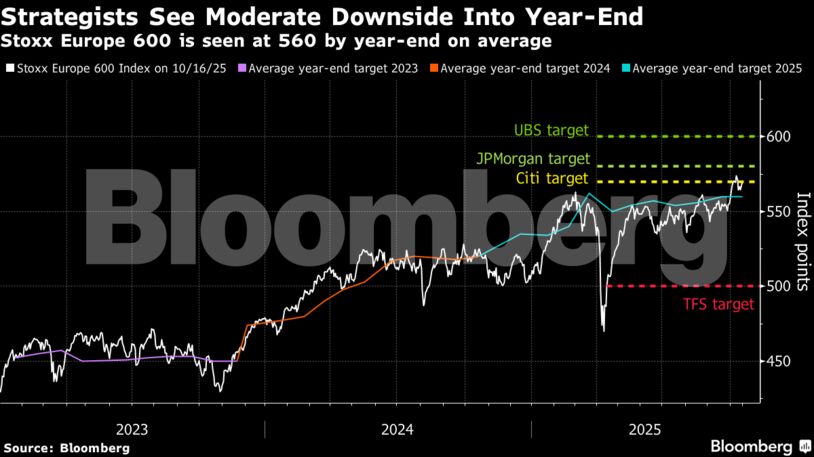 Strategists See Moderate Downside Into Year-End | Stoxx Europe 600 is seen at 560 by year-end on average