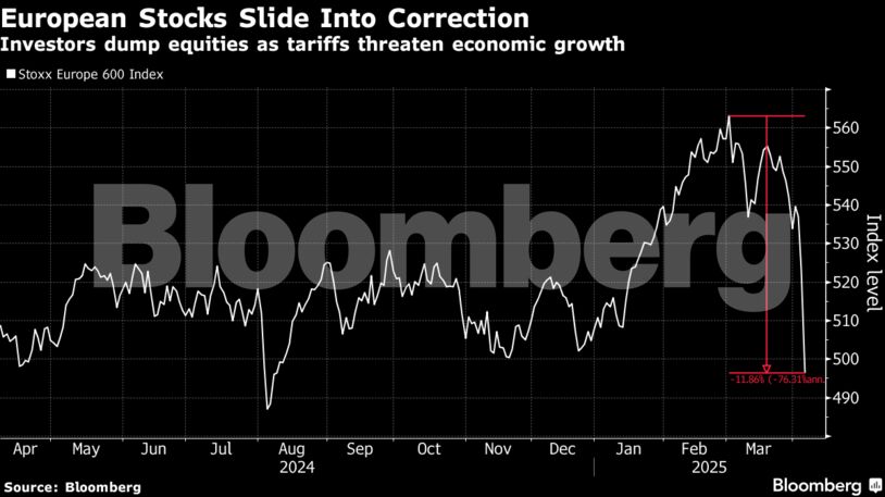 European Stocks Slide Into Correction | Investors dump equities as tariffs threaten economic growth