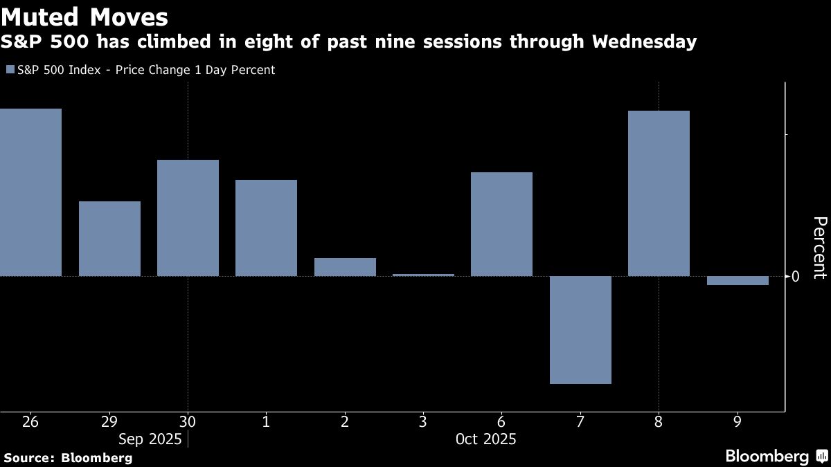 S&P 500 Fluctuates as Traders Weigh Earnings From Delta, PepsiCo