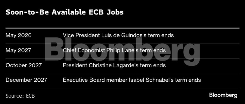 Soon-to-Be Available ECB Jobs