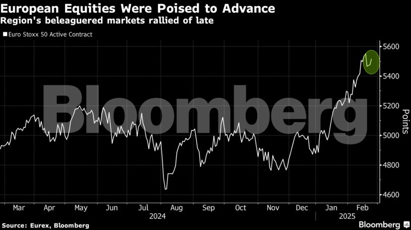 European Equities Were Poised to Advance | Region's beleaguered markets rallied of late