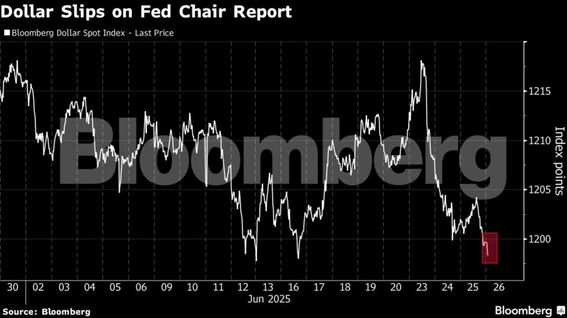 Dollar Slips on Fed Chair Report