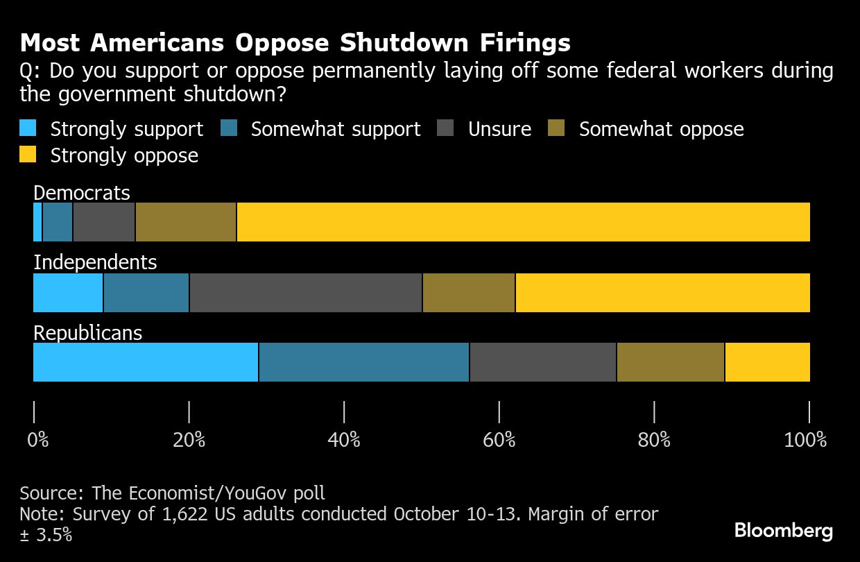 Shutdown Firings Paused by Judge as Vought Vows More to Come