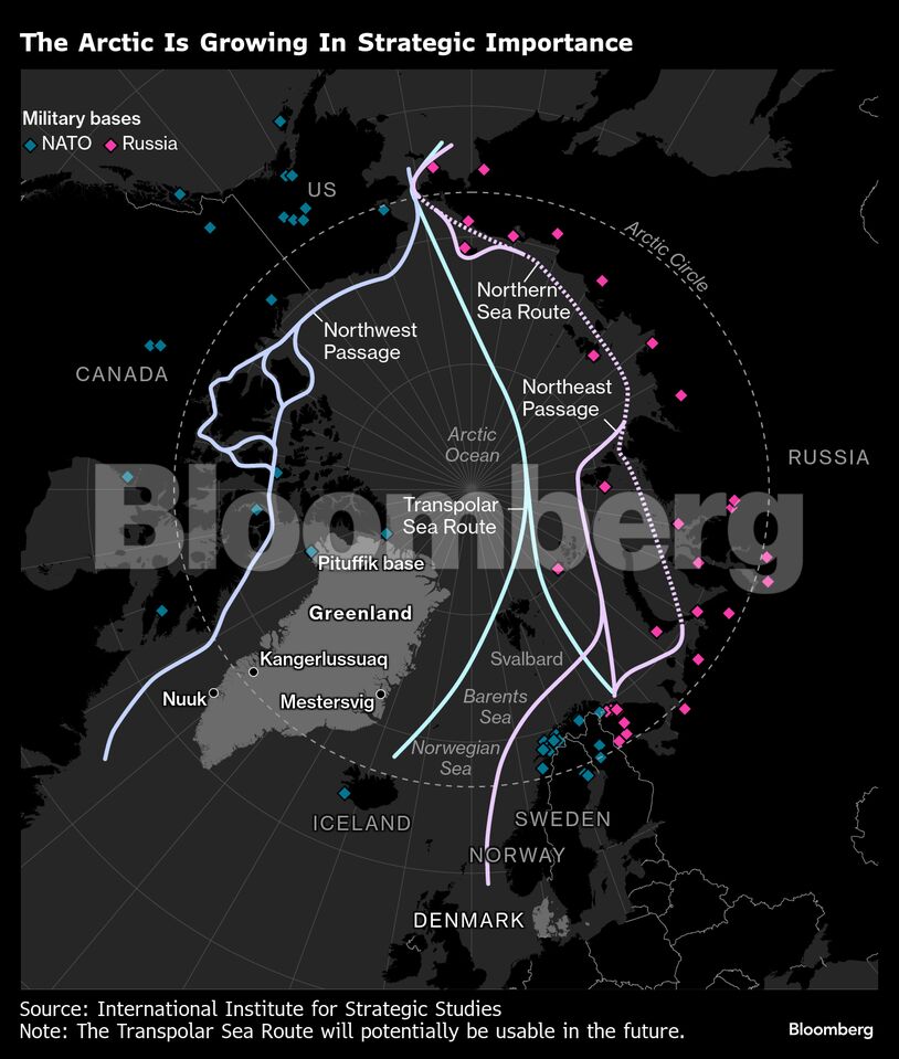 The Arctic Is Growing In Strategic Importance