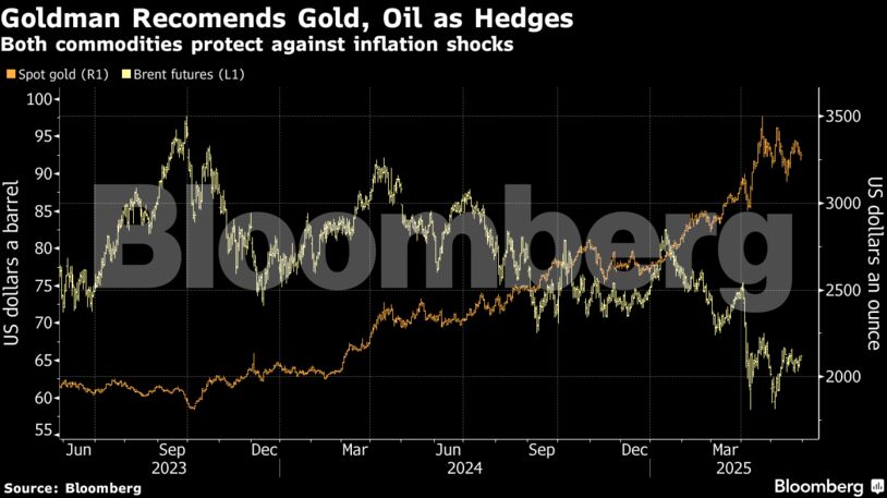 Goldman Recomends Gold, Oil as Hedges | Both commodities protect against inflation shocks