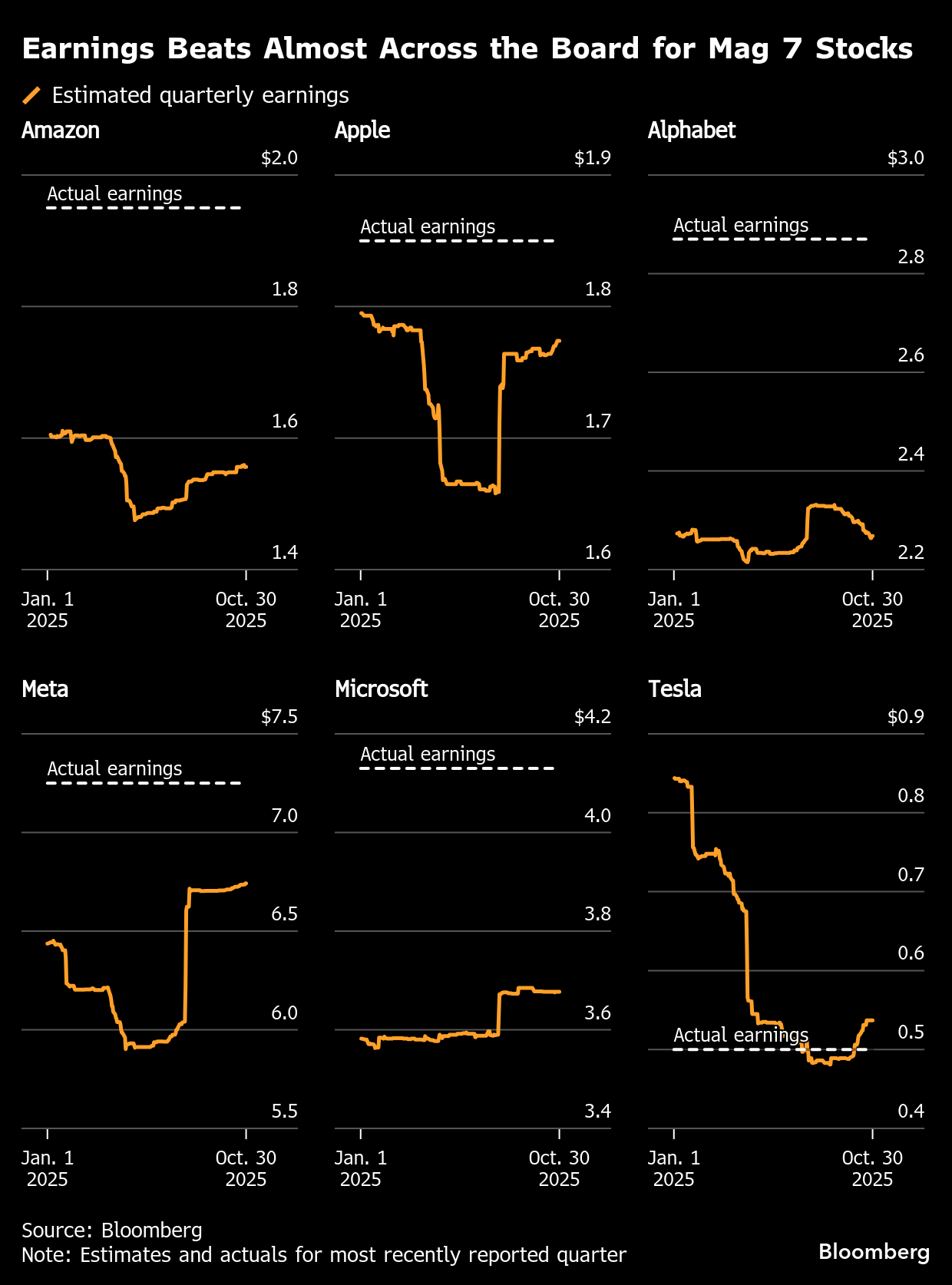 Stocks, Futures Rise as October Optimism Continues: Markets