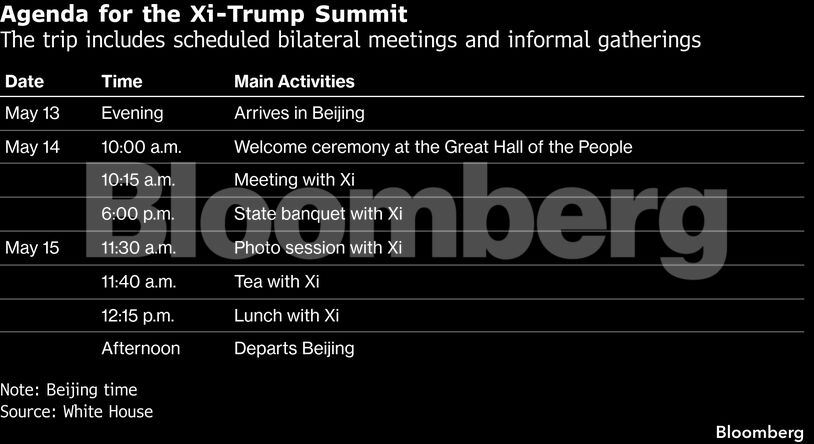 Agenda for the Xi-Trump Summit | The trip includes scheduled bilateral meetings and informal gatherings