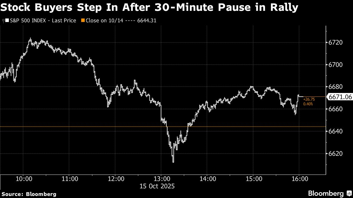 Asian Stocks Gain After Choppy Day on Wall Street: Markets Wrap