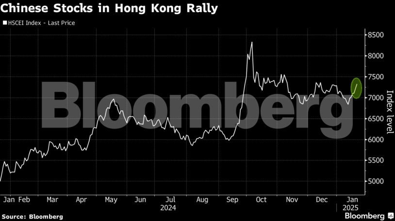 Chinese Stocks in Hong Kong Rally