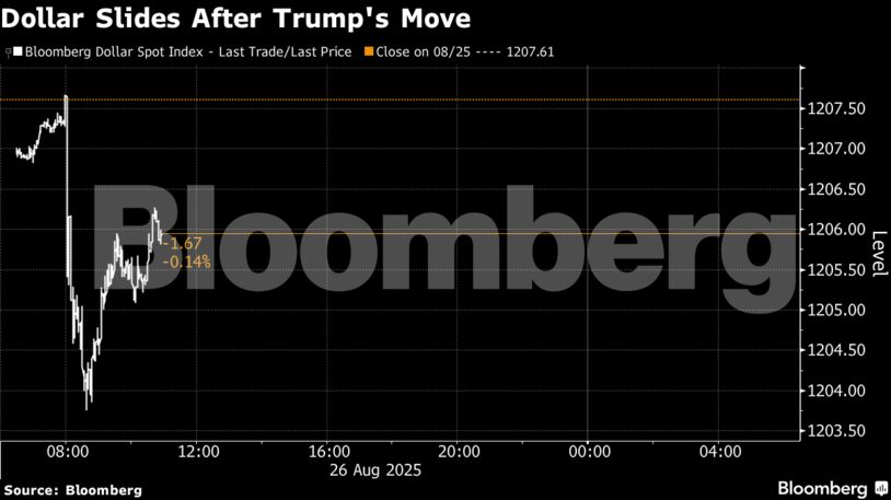 Dollar Slides After Trump's Move
