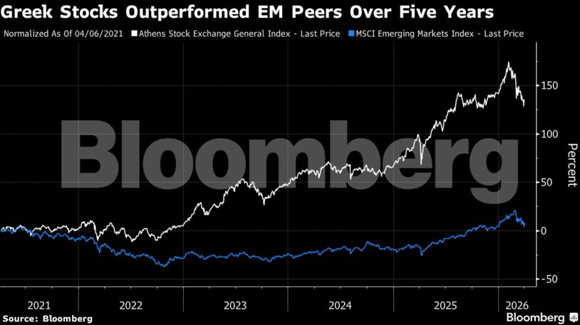 Greek Stocks Outperformed EM Peers Over Five Years