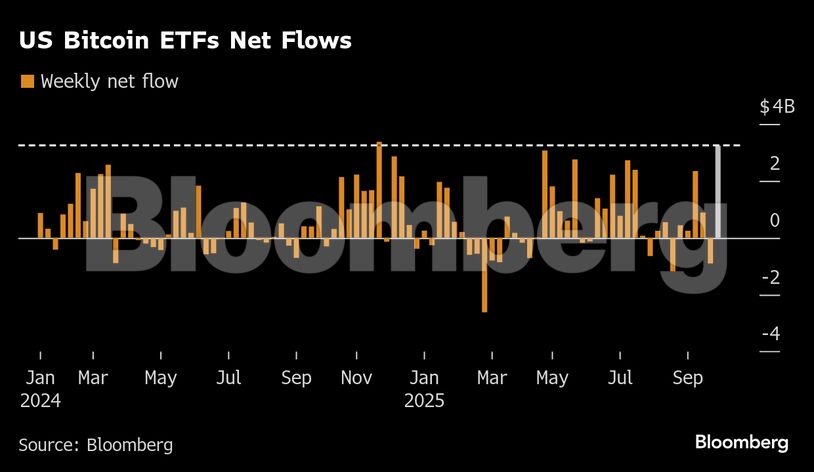 US Bitcoin ETFs Net Flows