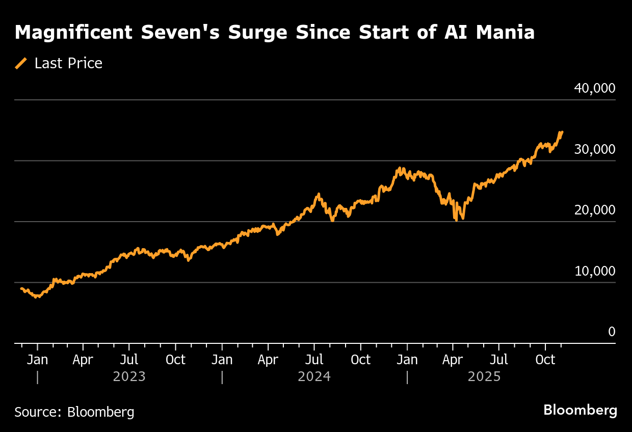 Stocks, Futures Rise as October Optimism Continues: Markets