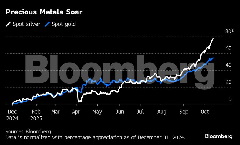 Precious Metals Soar