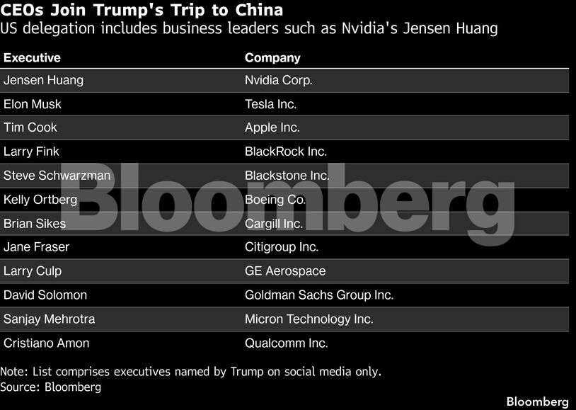 CEOs Join Trump's Trip to China | US delegation includes business leaders such as Nvidia's Jensen Huang