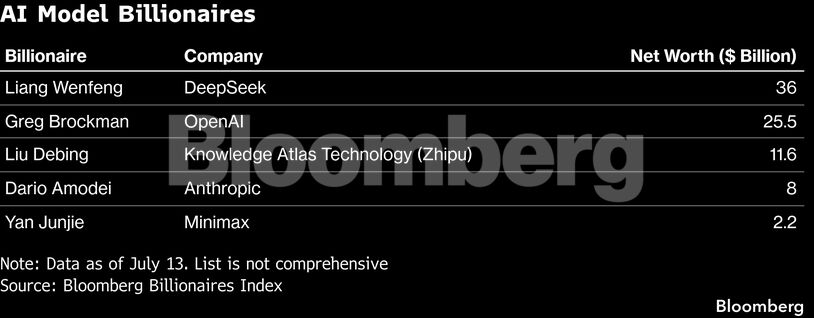 AI Model Billionaires