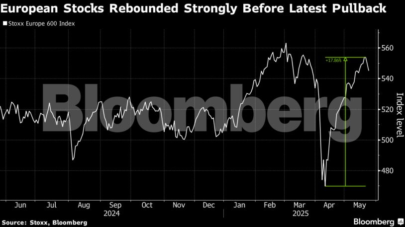 European Stocks Rebounded Strongly Before Latest Pullback