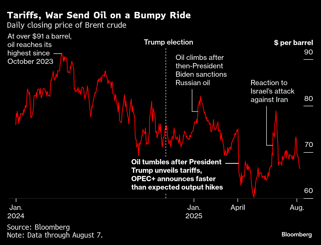 Hedge Funds Flip on Green Energy and Start Betting Against