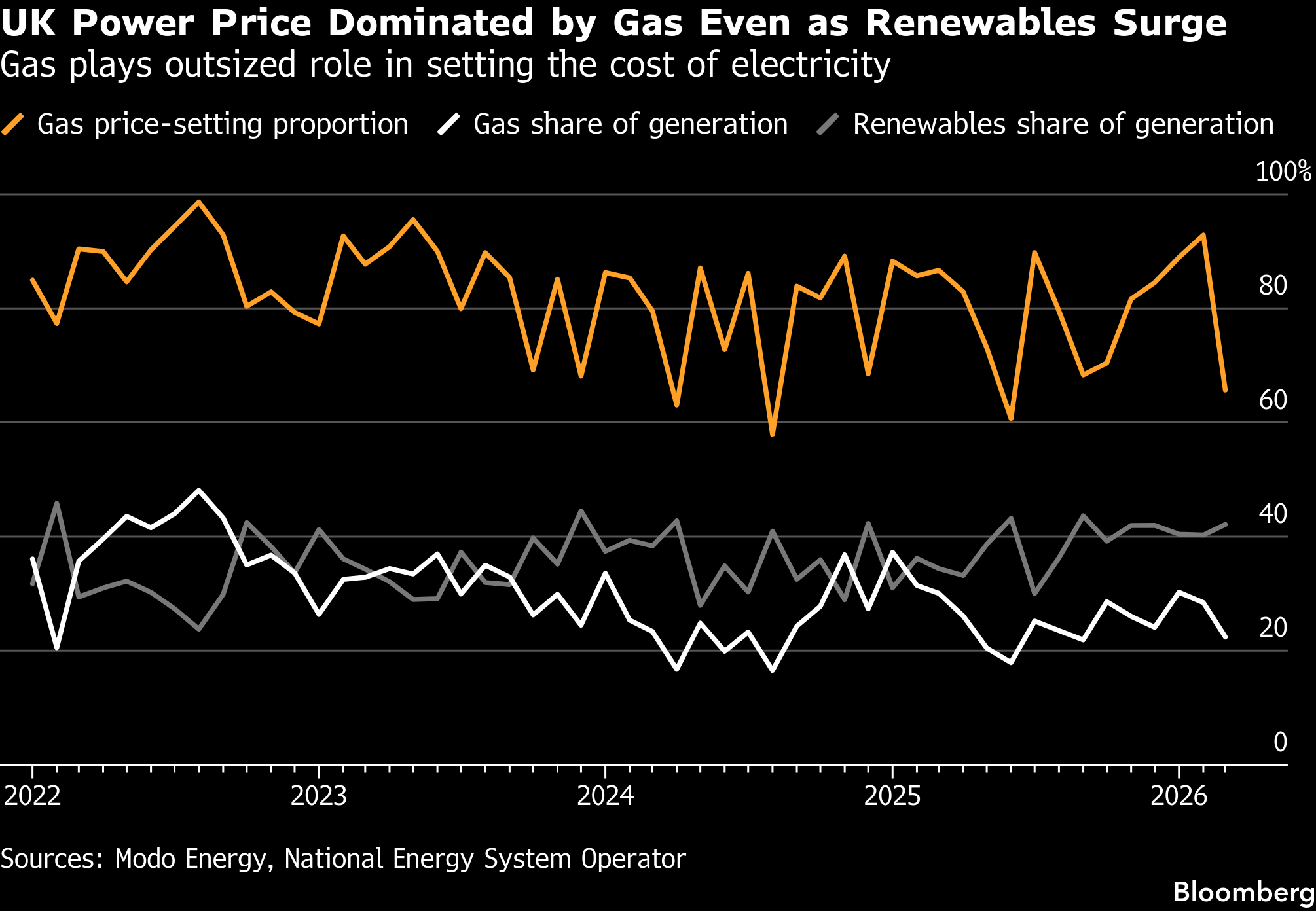 Global energy infrastructure and supply chain dynamics
