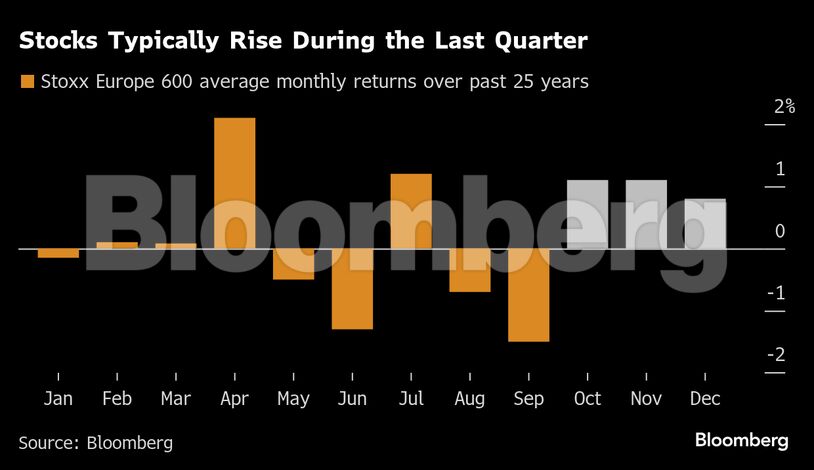 Stocks Typically Rise During the Last Quarter