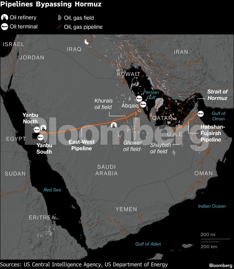 Pipelines Bypassing Hormuz