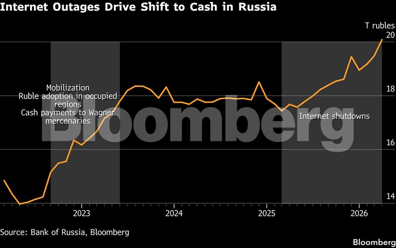 Internet Outages Drive Shift to Cash in Russia