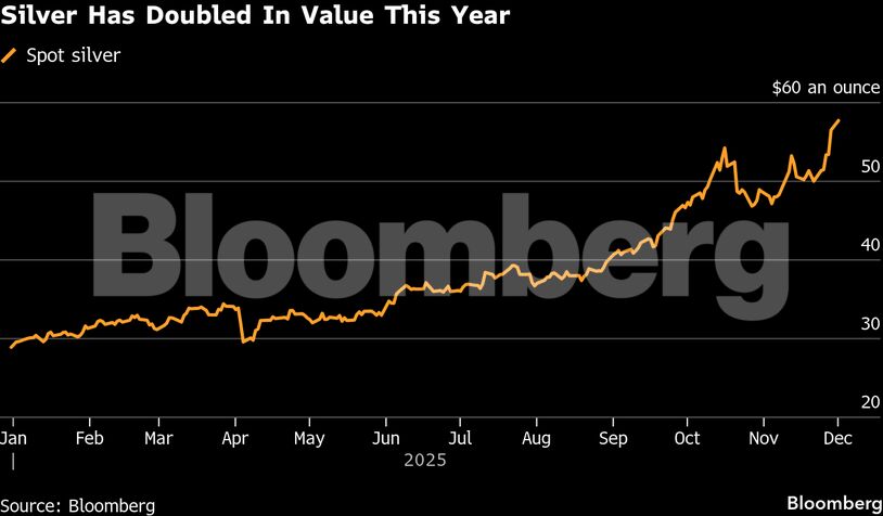 Silver Has Doubled In Value This Year