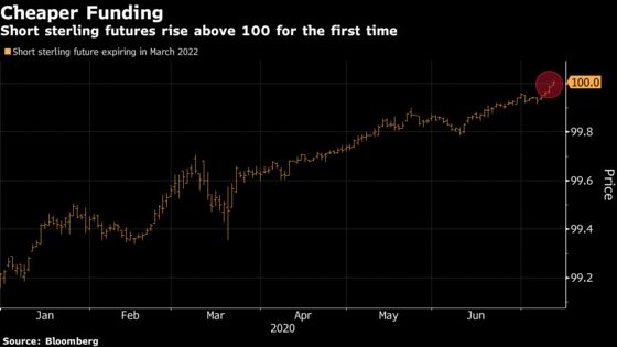 U.K. Bond Rates Lower Than Japan’s Warn Economic Pain to Drag On