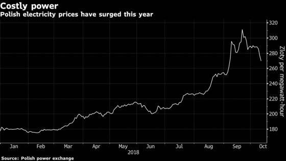 Poland Hopes EU Election Will Soften Bloc's Climate Rules
