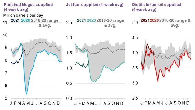 Oil Price Indicators Weekly | BloombergNEF