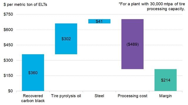 Tire Recycling Can Make Money While Tackling Growing Waste | BloombergNEF