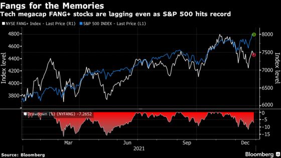 AI-Powered Stock Fund Bails Out of Mega-Cap FANG Names