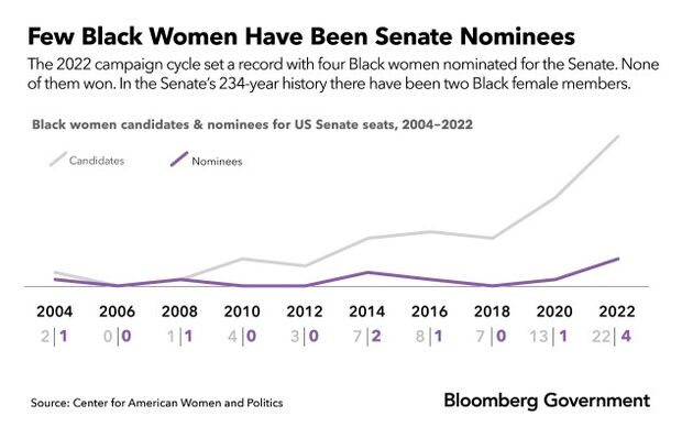 Black Women Pursue Historic Change In Competitive Senate Bids   620x 1 