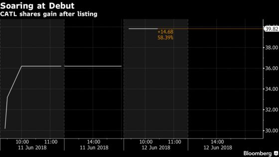 Three New Billionaires in Two Days as China Battery Giant Soars