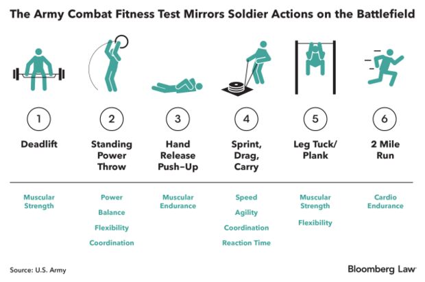 Why fitness matters – reviewing history of Army fitness testing