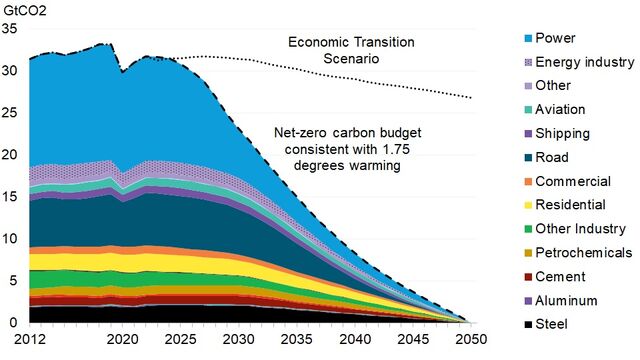 Webinar: New Energy Outlook 2021 (in Chinese) | BloombergNEF