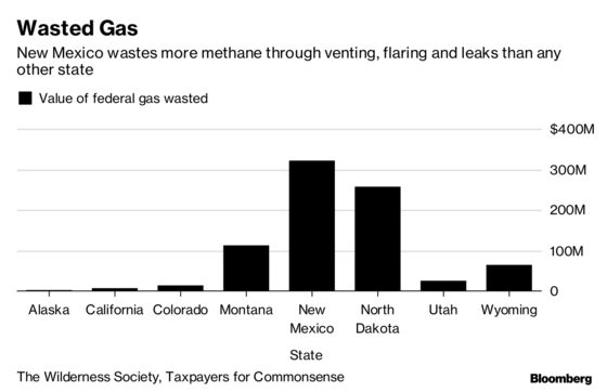 Resource-Rich New Mexico Has a $322 Million Methane Problem
