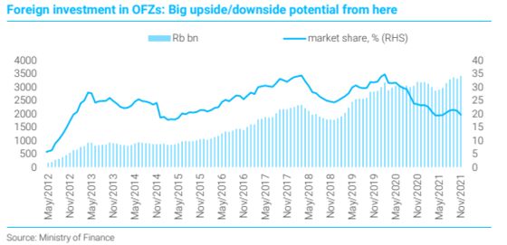 How to Price in Rent Inflation and Russia Tensions