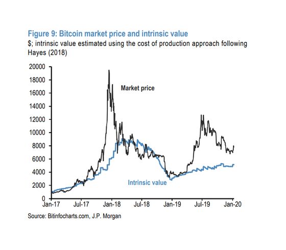 JPMorgan Sees ‘High Anticipation’ for CME Bitcoin Options Launch