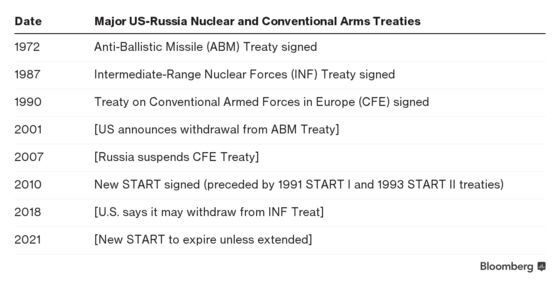 As Trump Moves to Scrap Nuclear Treaty, Europe Asks: Why So Fast?