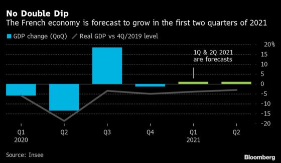 Charting the Global Economy: U.S. Is Turbocharging the World GDP