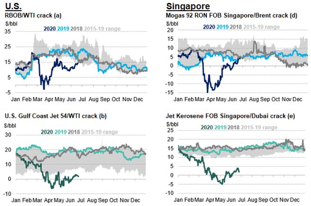 Oil Market Price Data - Livesheet (2.1) *deprecated* 