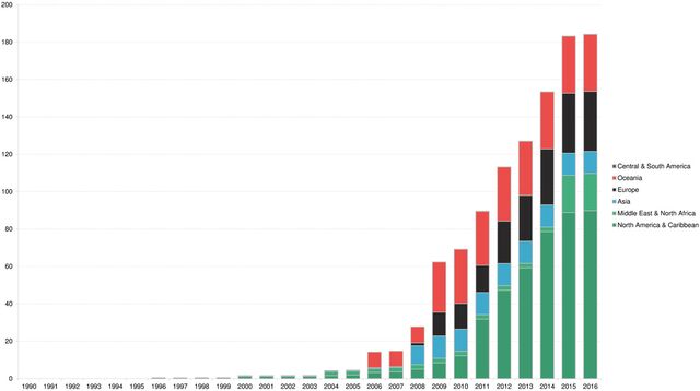 H1 2017 CCS Market Outlook | BloombergNEF