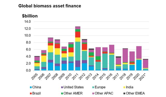 2021 Global Biomass Market Outlook | BloombergNEF