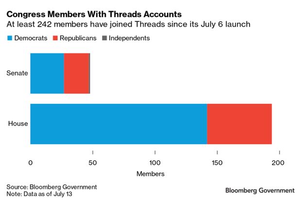 These 2024 Candidates Have Signed Up For Threads, Meta's Twitter