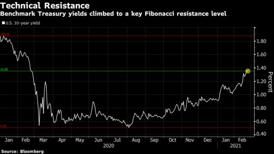 Treasury Yields Signal Buy Opportunity for Japanese Investor